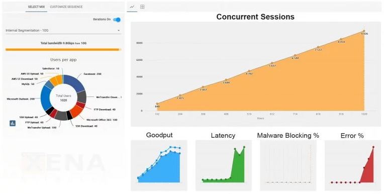 Firewall concurrent sessions