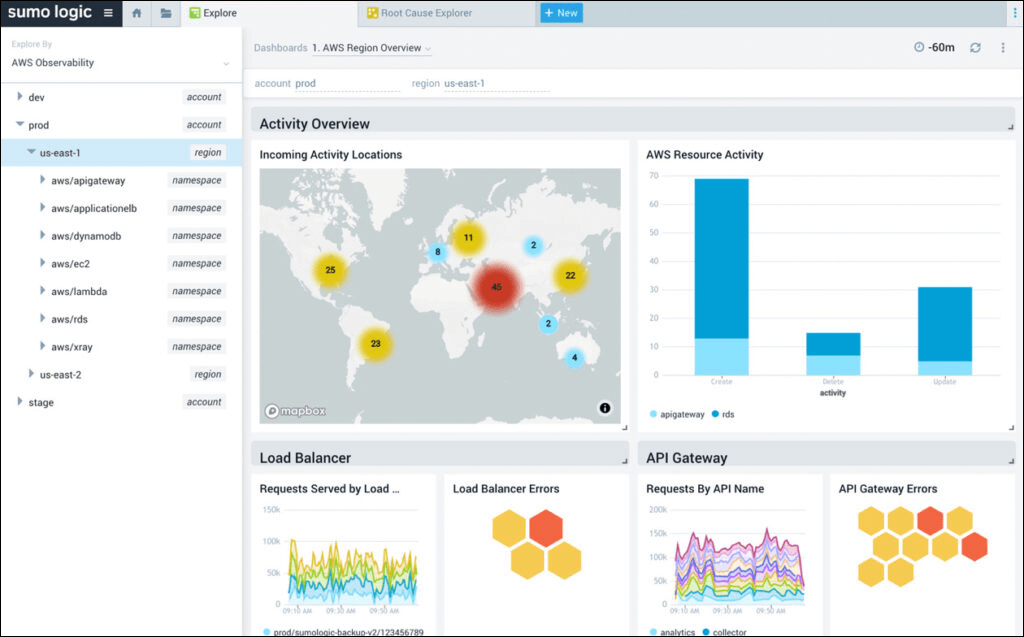 Sumo Logic Platform