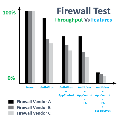 Firewall test