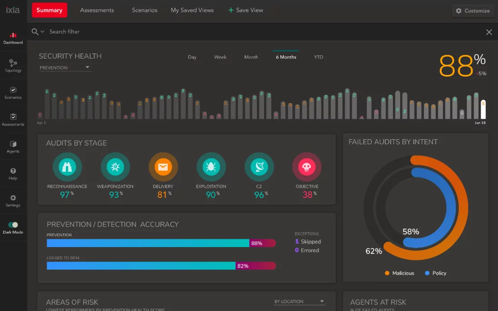 ixia-keysight-threat-simulator-phoenix-datacom-1 screenshot