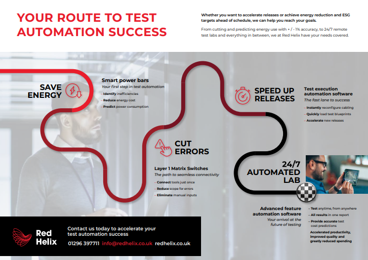 Red Helix Test Automation